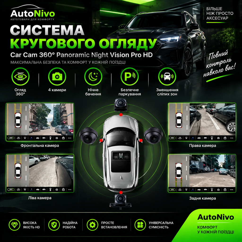 Система кругового огляду Car Cam 360 градусів Panoramic Night Vision Pro HD